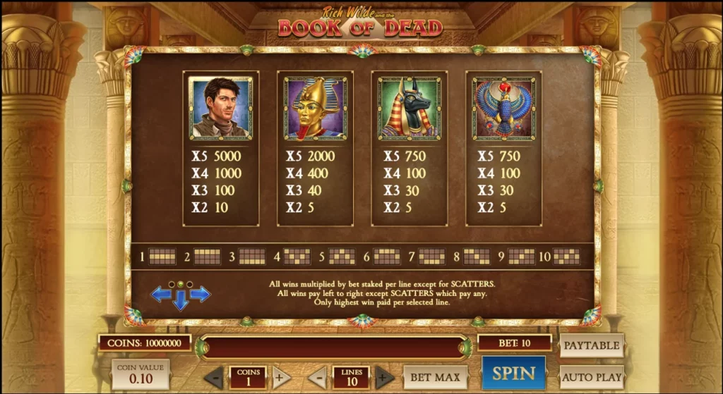 Tips to Maximize Your Experience With Book of Dead Online Slot