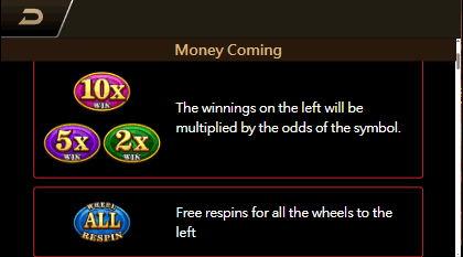Bonuses and Special Features in Money Coming Casino